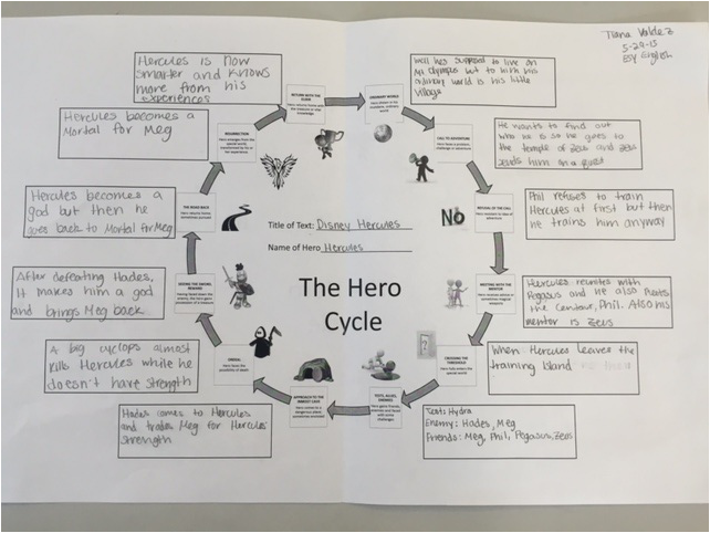 hero cycles hercules
